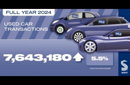 Used car sales, 2024, SMMT graphic
